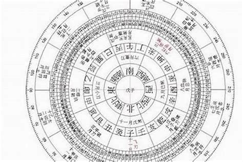 五行日期|生辰八字算命、五行喜用神查詢（免費測算）